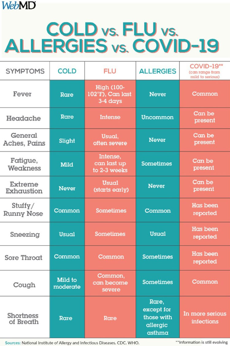CoVid-Symptoms-1